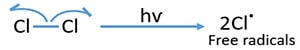 Cl2 equal dissociation fragmentation chlorination of alkane